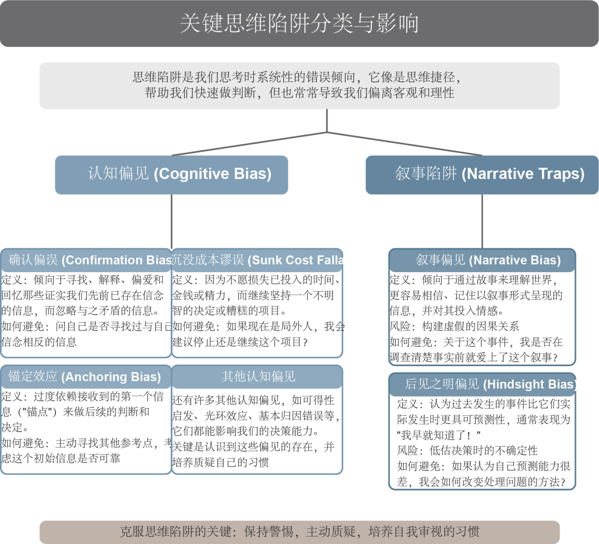 问题解决者工具箱：应对不可能挑战的 7 大框架– PAN用书